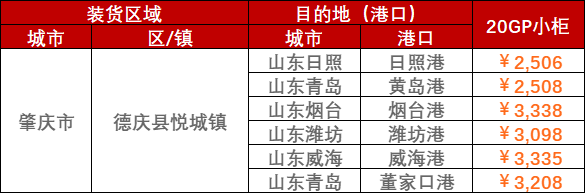 2023年2月28日~3月5日肇庆至山东各口岸内贸海运运费报价