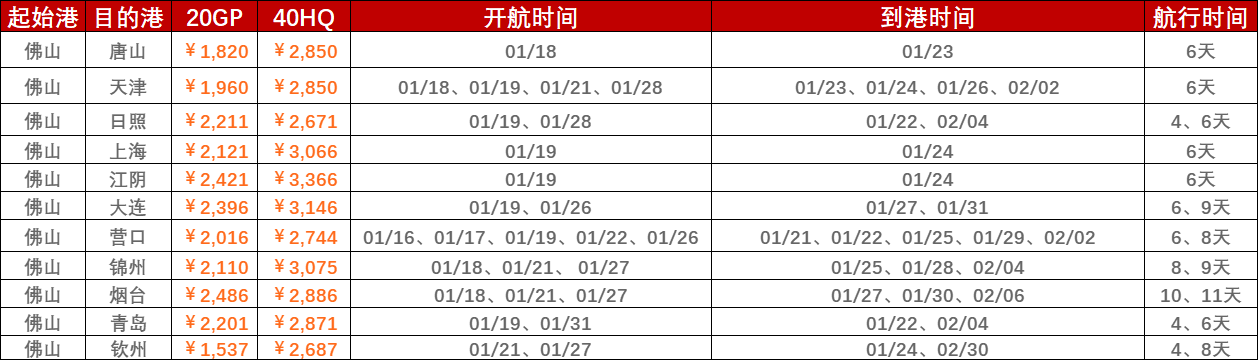 2023年1月第二、第三周合并报价（1月16日~01月28日）海运集装箱运费（佛山?海内部分口岸）