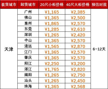 限时优惠1000海运费，2024年5月天津到广东各都会内贸海运价格