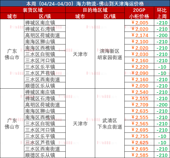 佛山到天津海运价格